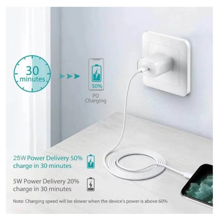 Incarcator Rapid PD Tip-C, AT PERFORMANCE®, pentru Calatorii – Compact si Eficient