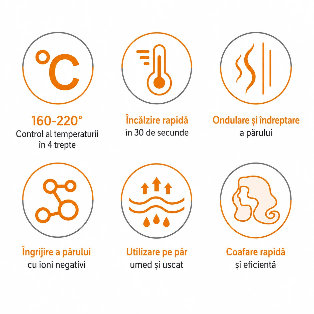 Perie Cu Aer Cald Haley HY-4028, 1200W, 3 Trepte De Temperatură, 2 Viteze, Protecție La Supraîncălzire
