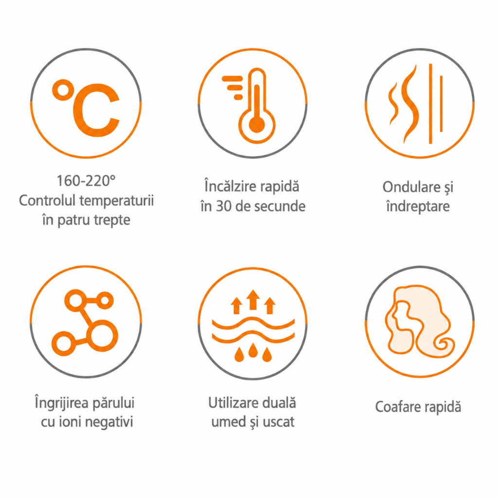 Placă De Păr Cu Control Temperatură 100-230°C, Încălzire Rapidă PTC Și Indicator Luminos