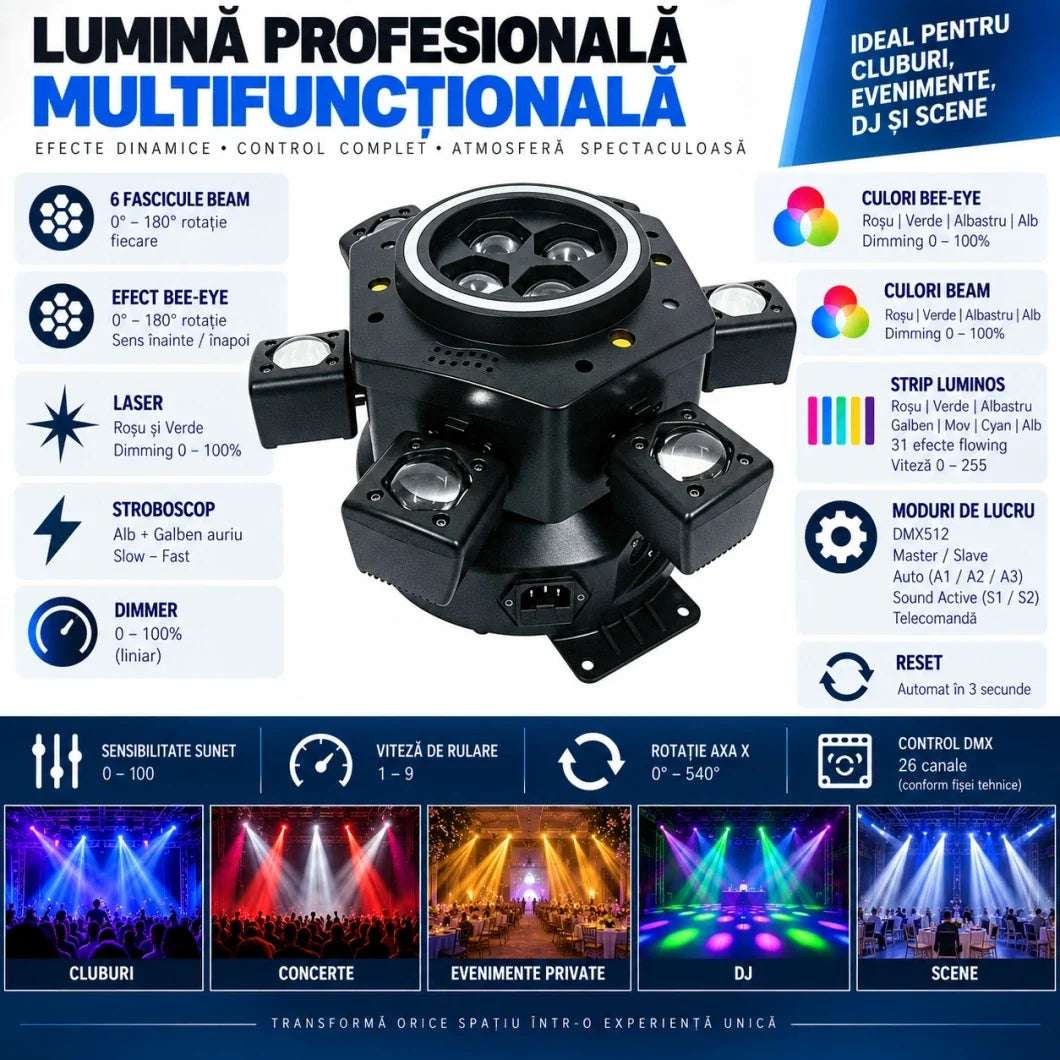 Moving head AT PERFORMANCE® AT-2101, prezentare a funcțiilor și modurilor de lucru
